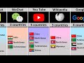 How Many Countries Banned The Same Social Media