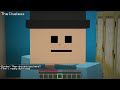 Types of Patients Portrayed by Minecraft #2