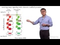 Synthetic Biology: Building cell signaling networks - Wendell Lim