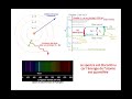 Modèles ondulatoire et particulaire de la lumière / Dualité - Première (SPE)