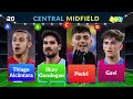 CHOOSE A PLAYER FOR YOUR TEAM ⚽️|| Create your dream team 🥇 || FOOTBALL QUIZ ⚽️