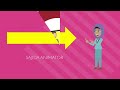 Promote your business with Facebook ads Sajida Parveen. An animation freelancer