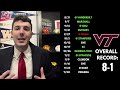 2024 Virginia Tech College Football Predictions