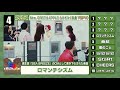 【カラオケ】Mrs. GREEN APLLE 人気曲ランキングTOP10【自作】【メドレー】