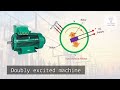 Difference Between Synchronous Motor and Induction Motor | How it works?