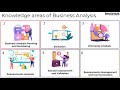 Business Analyst Training for Beginners | Business Analysis Tutorial | Invensis Learning