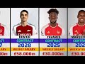 THE ARSENAL WEEKLY SALARY AND CONFIRMED CONTACT😱Odegaard,Saliba,Saka,management