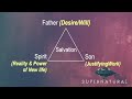 Supernatural (Week 2) - The Work of The Holy Spirit (Sermon Video)