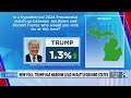 New poll shows tight presidential race in MI
