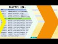 【MAZZEL】CDTVライブ!ライブ!出演でParadeフルサイズ披露決定！MAZZELスケジュール《りこ》