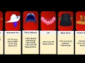 All Accessories Buff Type in Blox Fruits