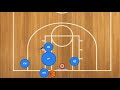 Top 5 Basketball Line Inbounds Plays
