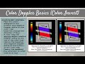 Doppler Ultrasound 101 | The Basics
