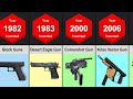 Evolution Of Guns