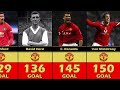Manchester United's Best Footballers in History !
