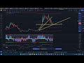 Crypto Market Update - Bitcoin Hit a New ATH - Altcoin Season? #trading #daytrading #freedom #money
