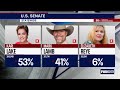 Arizona Primary Election Coverage - Pt. 1