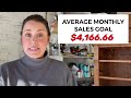 How Much Money My Antique Booth Made | 2021 ANTIQUE BOOTH Business Breakdown & 2022 SALES GOALS