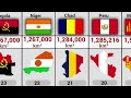 World All Country Size Comparison 195 Countries and 39 dependencies Territories