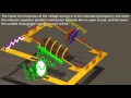 Resonance Circuits:  LC Inductor-Capacitor Resonating Circuits