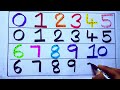 Learning the Numbers from 1 to 100 || Easy Learning For Kids and Primary school Kids || 1234