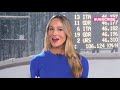 Doubles Luge: Breaking Down The Internet's Favorite Olympic Sport - Cheddar Explains