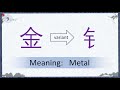 10 Most Common Chinese Radicals Help You Easily Momorize Chinese Characters | Learn Mandarin Chinese