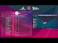 Replay: Allianz Regatta | eSailing World Championship 2024