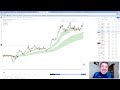 Technical Update | XJO and XAO at ATH, Rotation into Small Caps, plus 13 ASX Stocks