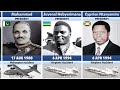 World Leaders Who Died in Air Crashes