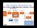 Space Codesign Design Automation Conference 2014 Presentation