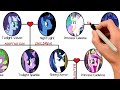 My Little Pony: Sparkle Family Tree