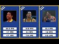 Fat Lever: The Best NBA Point Guard you’ve NEVER HEARD OF | FPP