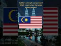 Malaysia vs other Asian countries #shorts #geography  #malaysia #countrycomparison