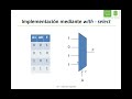 Video 1:  Introducción a VHDL, circuitos combinacionales (Parte 1)