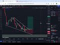 Is Today the Day for a Bitcoin (BTC) Pump? Market Analysis. pump/dump?