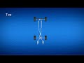 Wheel alignment explained & animation: camber, caster toe | toe in toe out explained