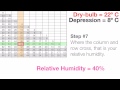 Relative Humidity and Dewpoint