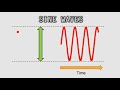 Sine Wave | Simple Explanation on a Giant or Ferris Wheel | Trigonometry | Learnability