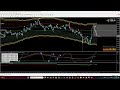 BTCUSD Trade with the 