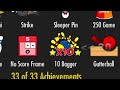 Joexian Gaming: Strike #47: How To Get All Achievements