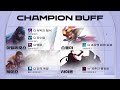 T1 vs NS - DK vs KDF - KT vs DRX | 2024 LCK CL 서머 스플릿