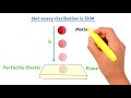 Introduction to Simple Harmonic Motion, Periodic and Oscillatory Motion