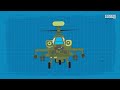 Conquering the Skies: Witness the Unstoppable AH-64 Apache Helicopter