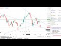 Nifty Technical Analysis || 15 Feb 2022 || Stock Market