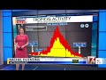 Saharan dust impact on the Tropics