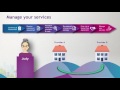 My Aged Care - Overview of Home Care Packages