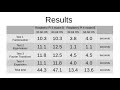 Benchmarking Mathematica on Raspberry Pi 3B/4B with 64-bit and 32-bit OS