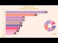 TWICE ~ WITH YOU-TH | Album Distribution