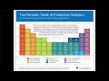 Predictive Analytics Process & Tools